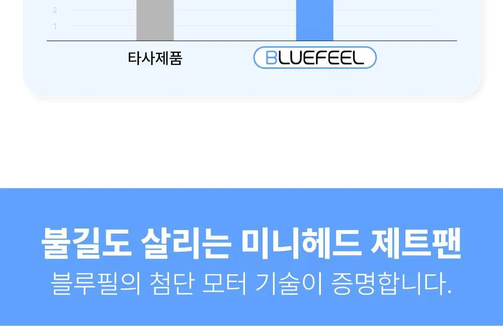 블루필 휴대용 미니헤드 제트팬 상세페이지 35