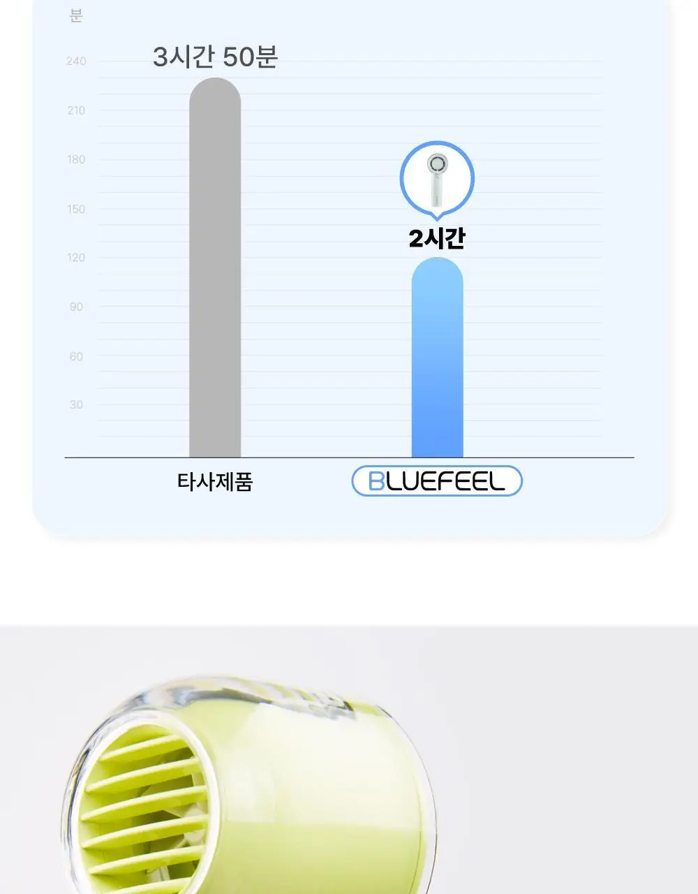 블루필 휴대용 미니헤드 제트팬 상세페이지 42