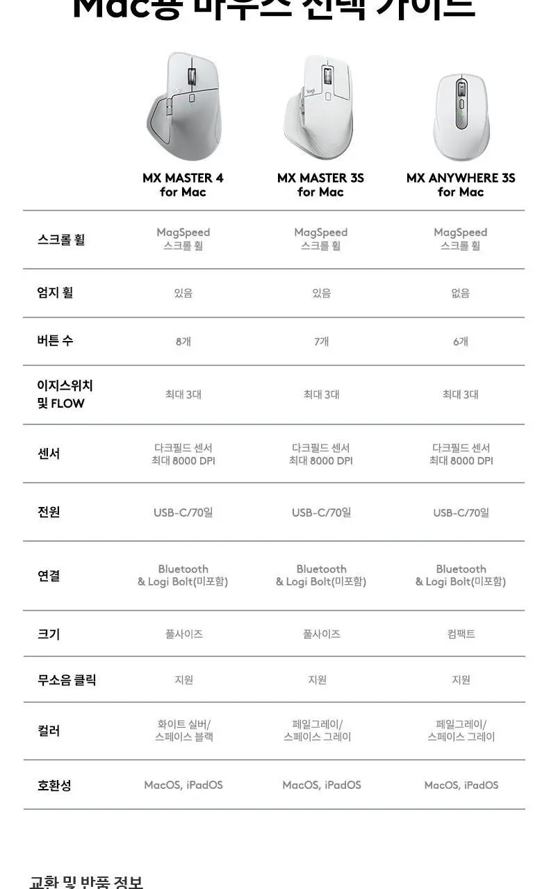 로지텍 국내 정품 블루투스 마우스 MX Master 4 For Mac 상세페이지 24
