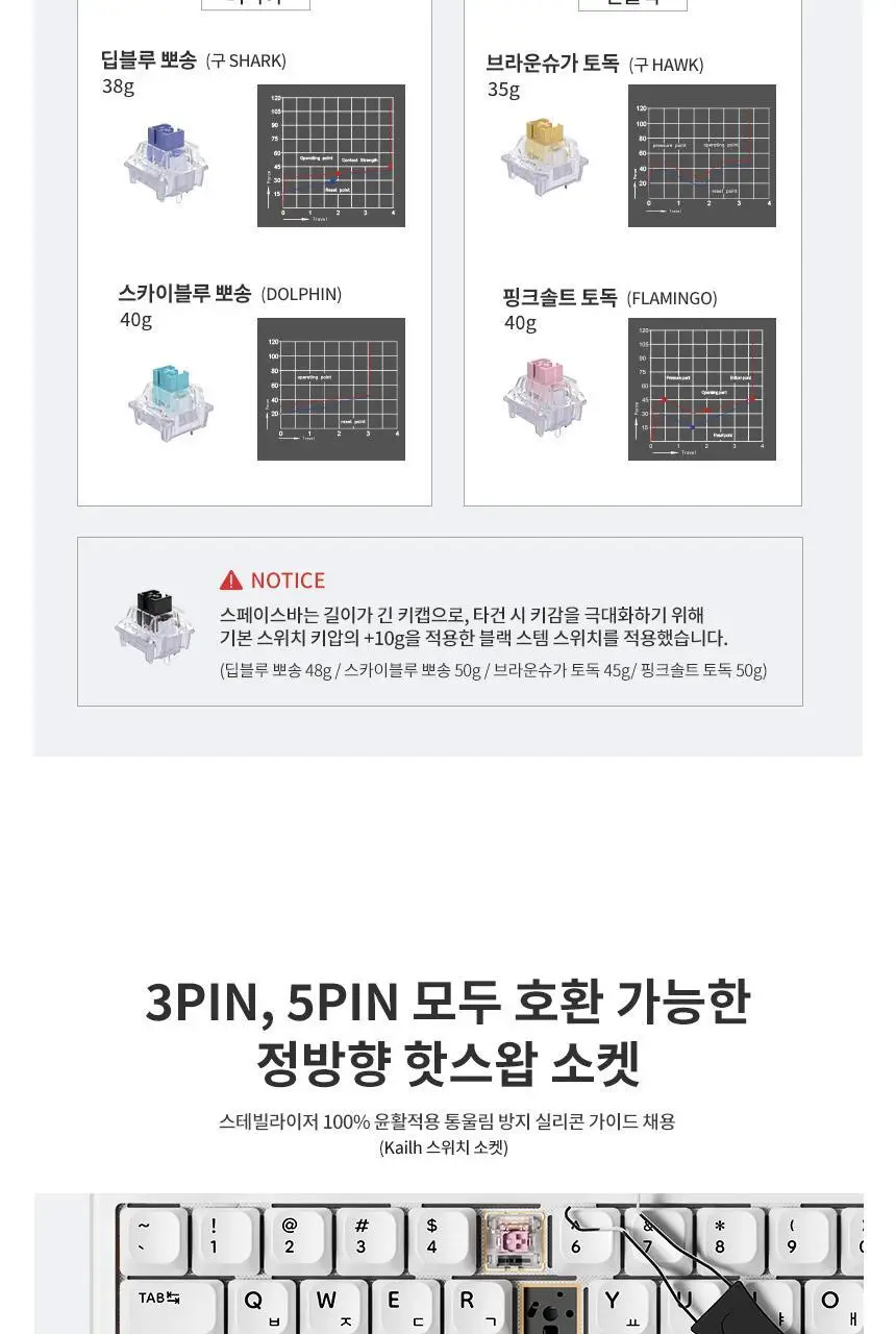 한성컴퓨터 TFG Cloud CF 3모드 듀얼가스켓 저소음 기계식키보드 (코튼캔디) 상세페이지 14
