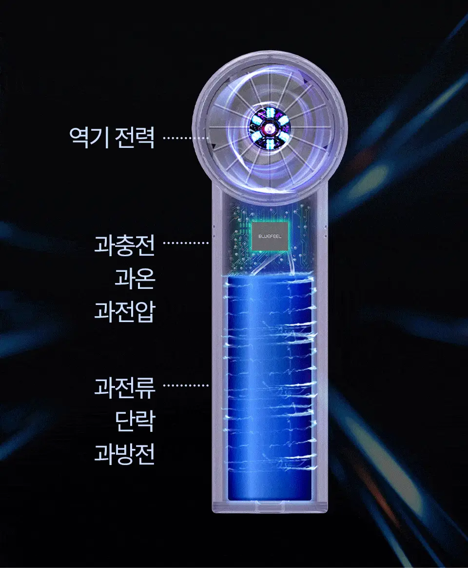 블루필 휴대용 미니 제트 파우치팬 상세페이지 97