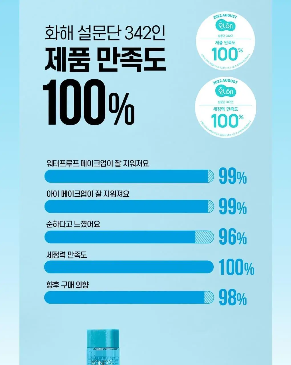 폰즈 클리어 스파 립앤아이 리무버 300ml 상세페이지 7