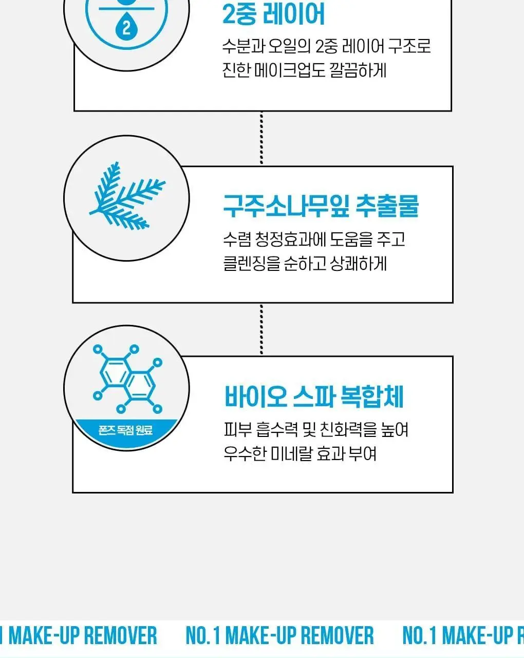 폰즈 클리어 스파 립앤아이 리무버 300ml 상세페이지 12