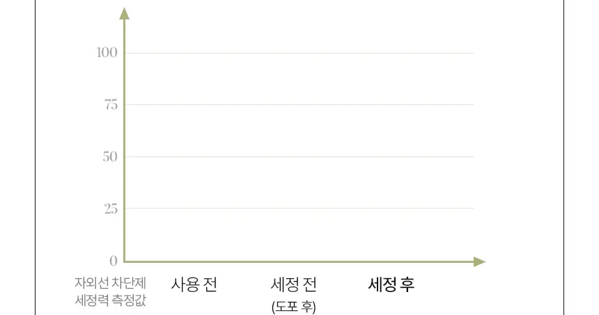 바를 차콜 멜팅 클렌징밤 트래블 키트 3g*14ea 상세페이지 17