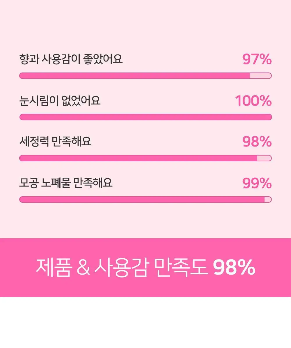 숌 비건 클렌징밤 1+1기획/ 단품 3종 상세페이지 12