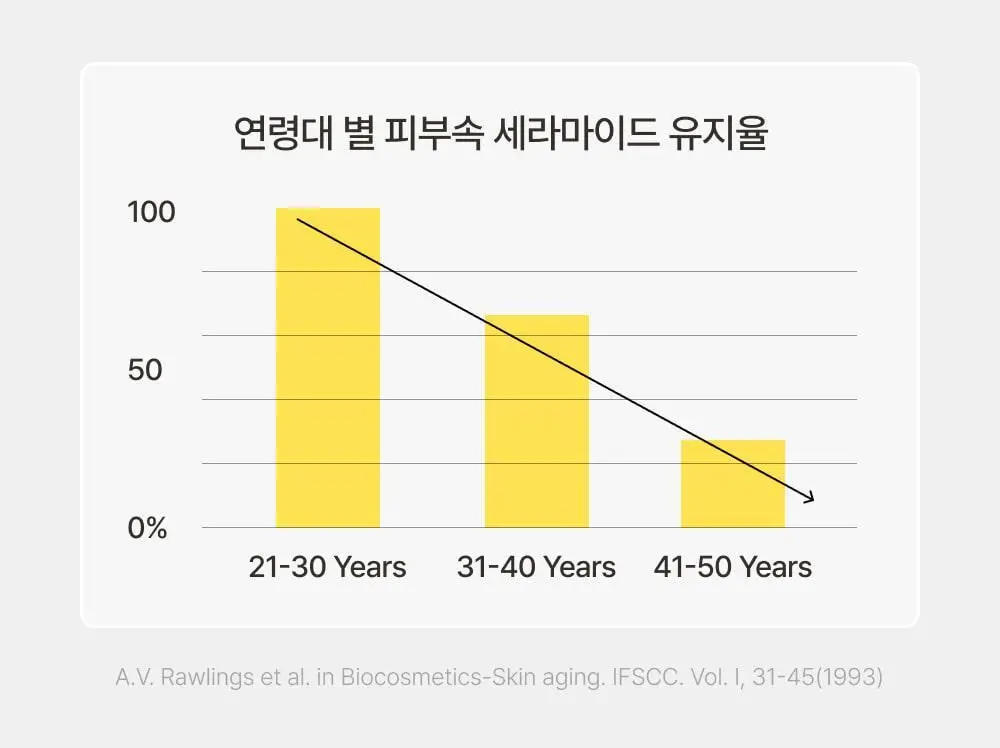 아이레시피 세라마이드 유자 힐링 클렌징밤 135ml 기획 (+10ml) 상세페이지 16