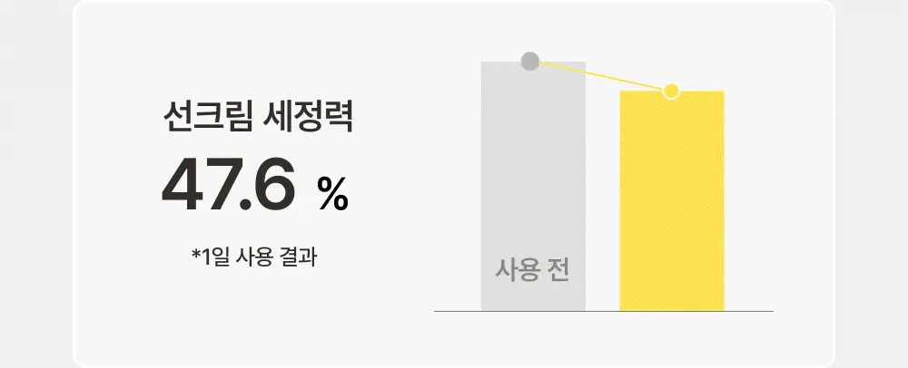 아이레시피 세라마이드 유자 힐링 클렌징밤 135ml 기획 (+10ml) 상세페이지 38