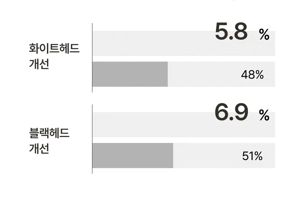 아이레시피 세라마이드 유자 힐링 클렌징밤 135ml 기획 (+10ml) 상세페이지 41