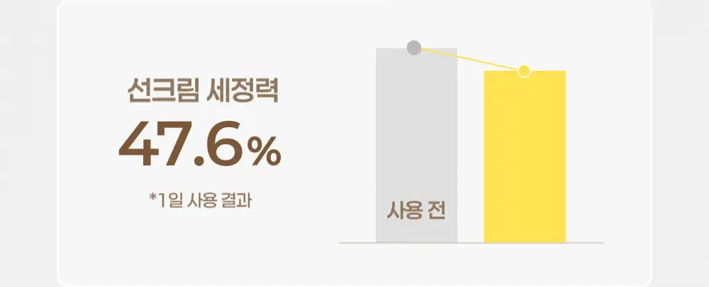 아이레시피x리틀트윈스타 세라마이드 유자 힐링 클렌징밤 135ml 기획 (+10ml+헤어핀) 상세페이지 38