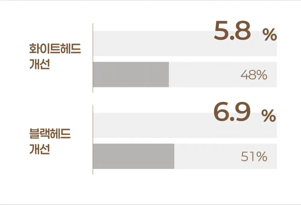 아이레시피x리틀트윈스타 세라마이드 유자 힐링 클렌징밤 135ml 기획 (+10ml+헤어핀) 상세페이지 40