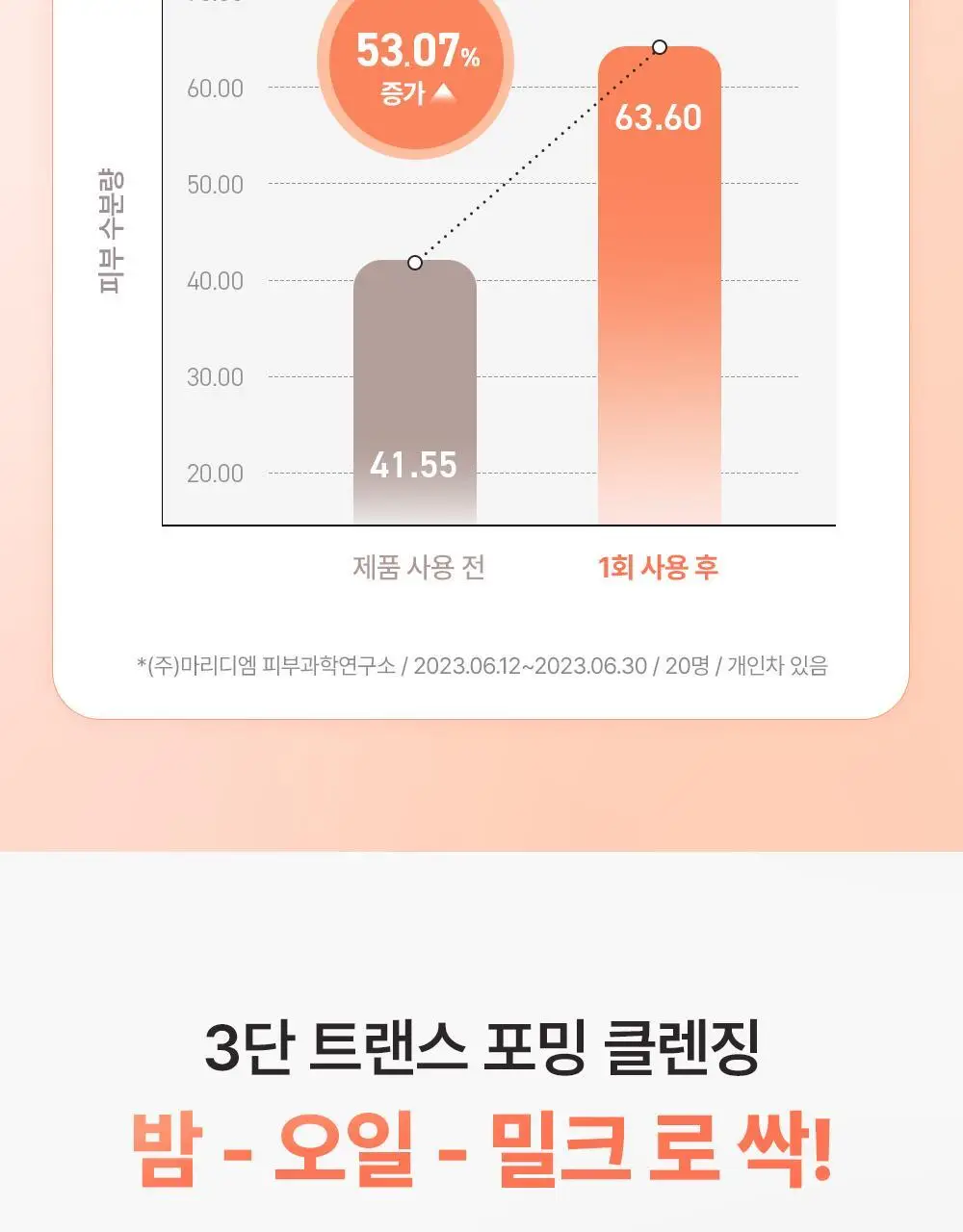 유이크 바이옴 베리어 콜라겐 퍼밍 클렌징밤 100ml 상세페이지 32