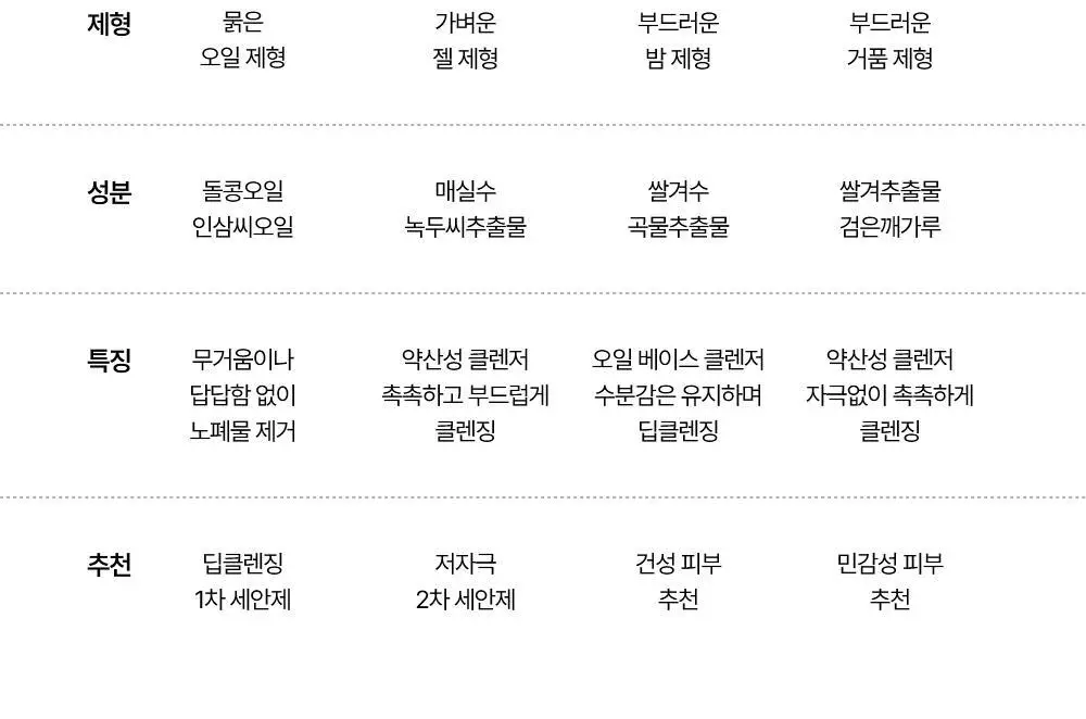 조선미녀 미감클렌징밤 100ml 상세페이지 16
