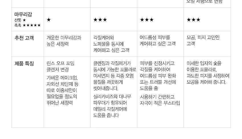 크리니크 테이크 더 데이 오프 차콜 클렌징 밤 30ml 상세페이지 10