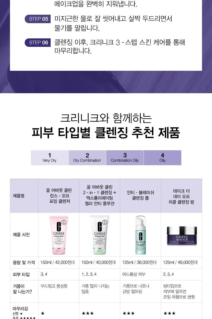 크리니크 테이크 더 데이 오프 차콜 클렌징밤 125ml 상세페이지 10