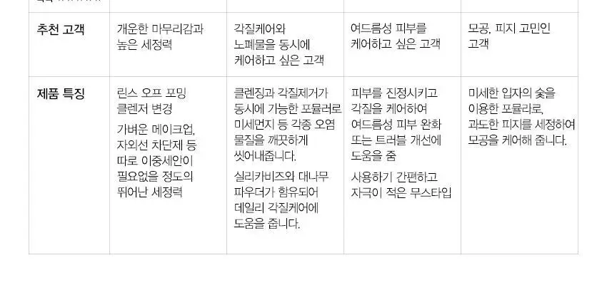 크리니크 테이크 더 데이 오프 차콜 클렌징밤 125ml 상세페이지 11