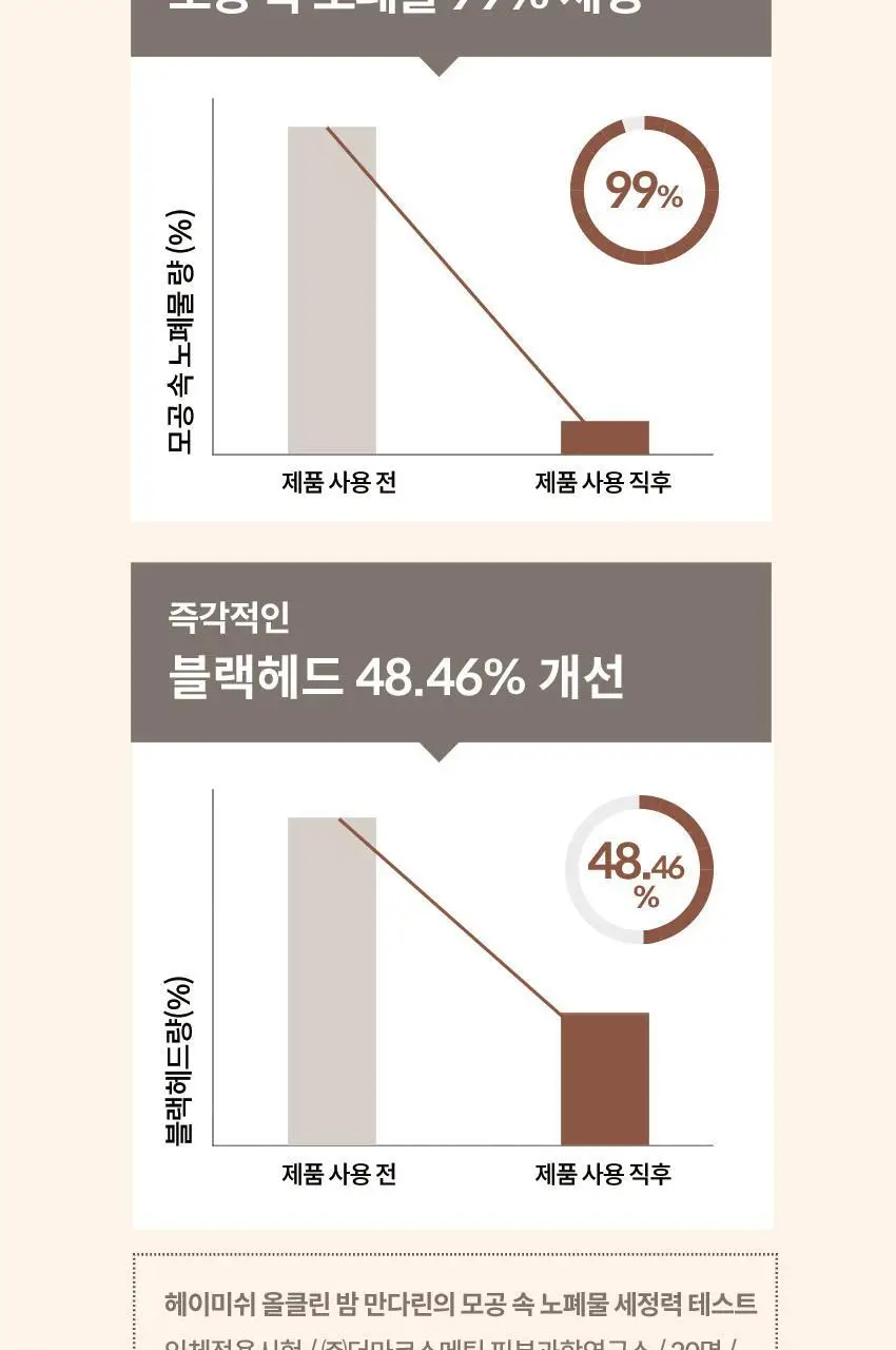 헤이미쉬 올클린밤 만다린 120ml 상세페이지 13