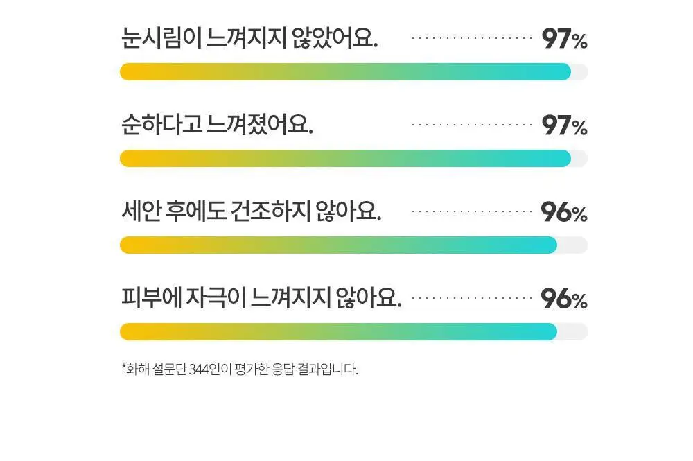 그레이멜린 카놀라 크레이지 클렌징오일 500ml 상세페이지 3