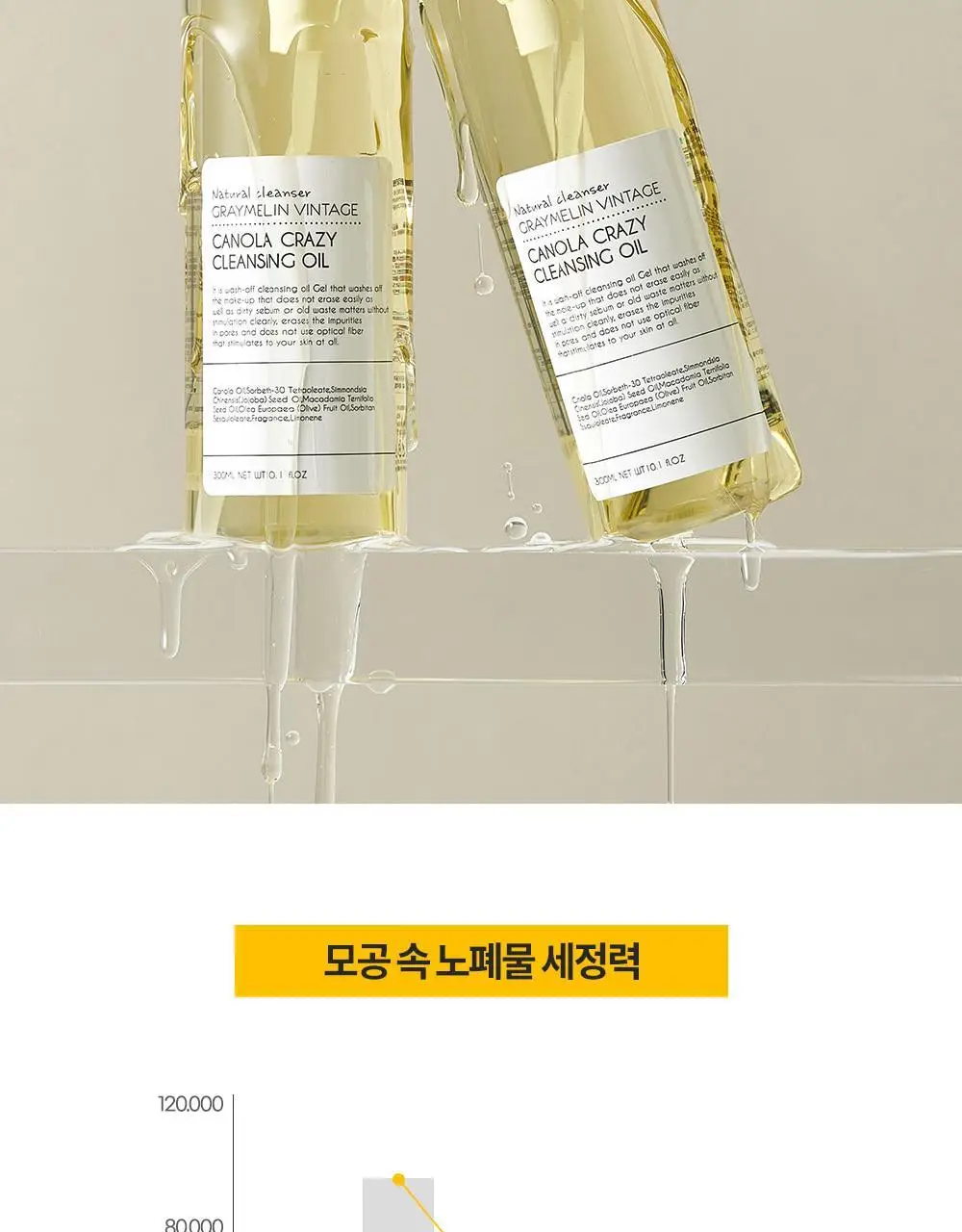 그레이멜린 카놀라 크레이지 클렌징오일 500ml 상세페이지 15
