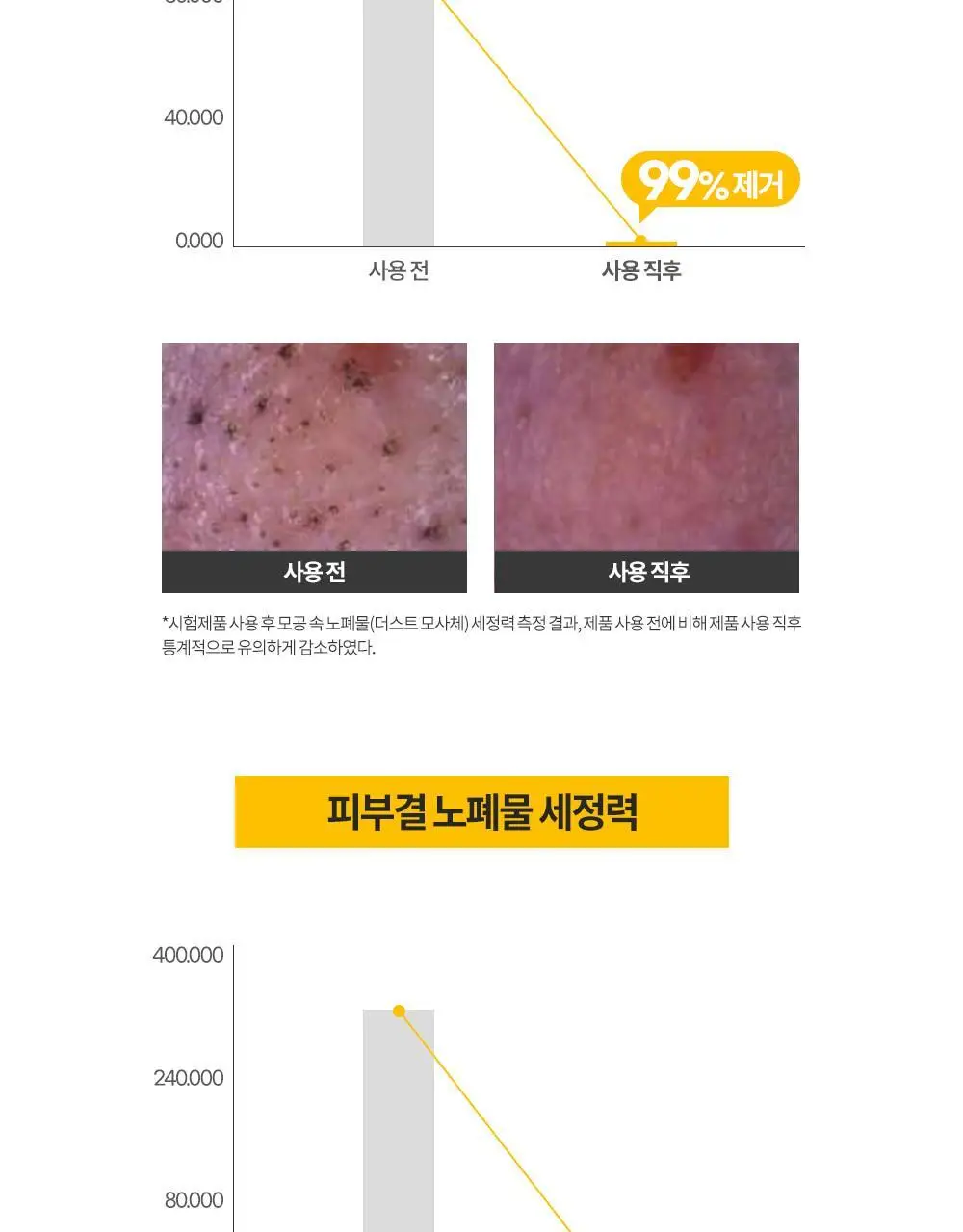 그레이멜린 카놀라 크레이지 클렌징오일 500ml 상세페이지 16
