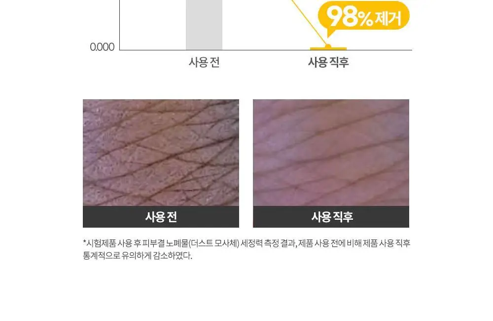 그레이멜린 카놀라 크레이지 클렌징오일 500ml 상세페이지 17