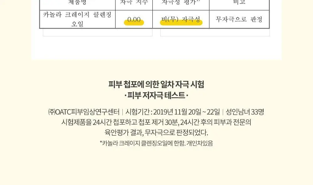 그레이멜린 카놀라 크레이지 클렌징오일 500ml 상세페이지 20