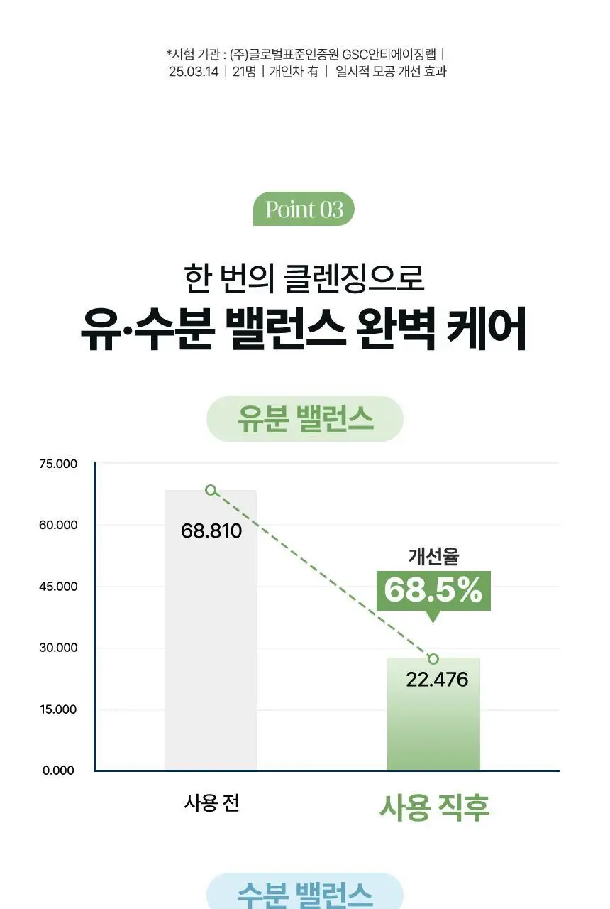 딘시 프리미엄 비건 눈연꽃 히알루론산 수분 클렌징오일 200ml 상세페이지 12