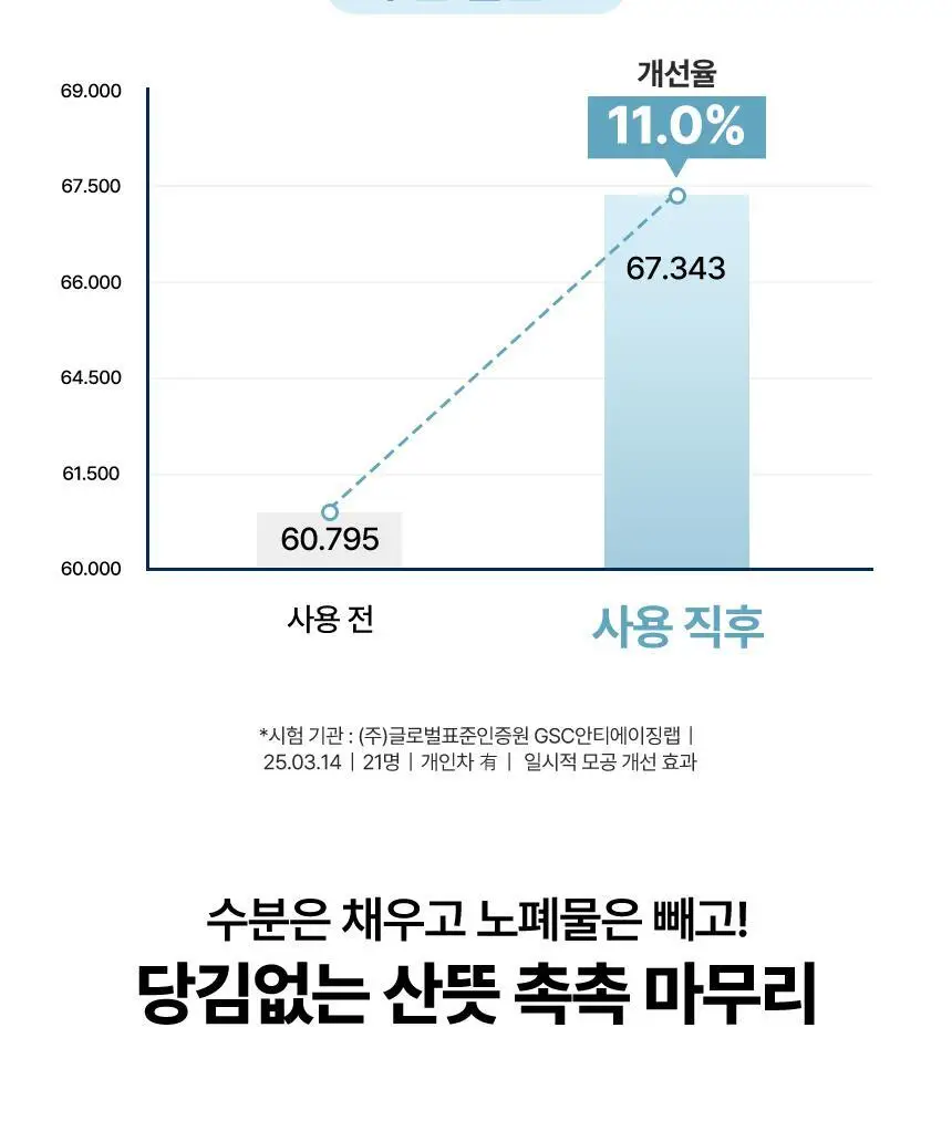 딘시 프리미엄 비건 눈연꽃 히알루론산 수분 클렌징오일 200ml 상세페이지 13