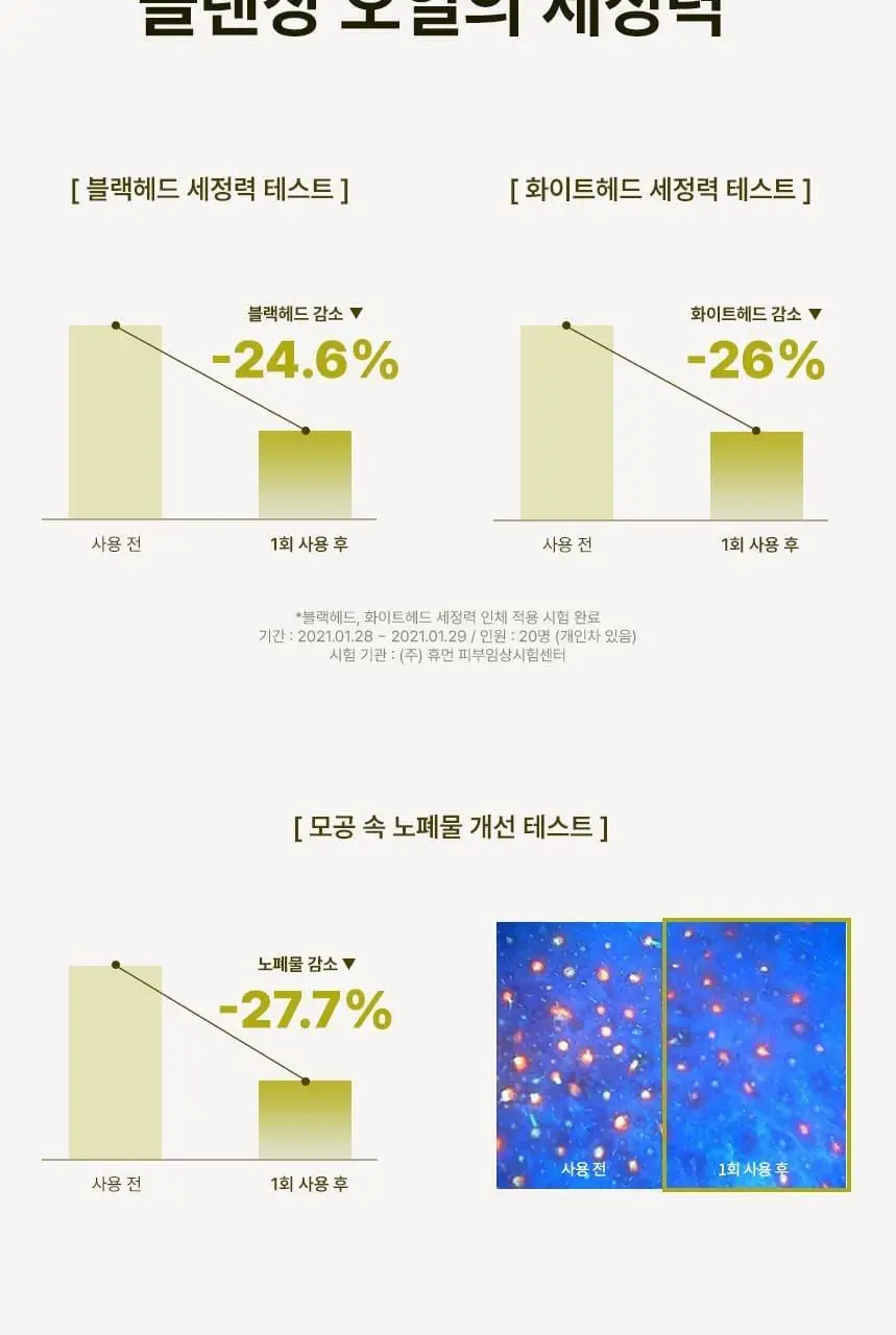 랑벨 내츄럴 딥 클렌징 오일 205ml 기획 (+클렌징오일 23ml) 상세페이지 12