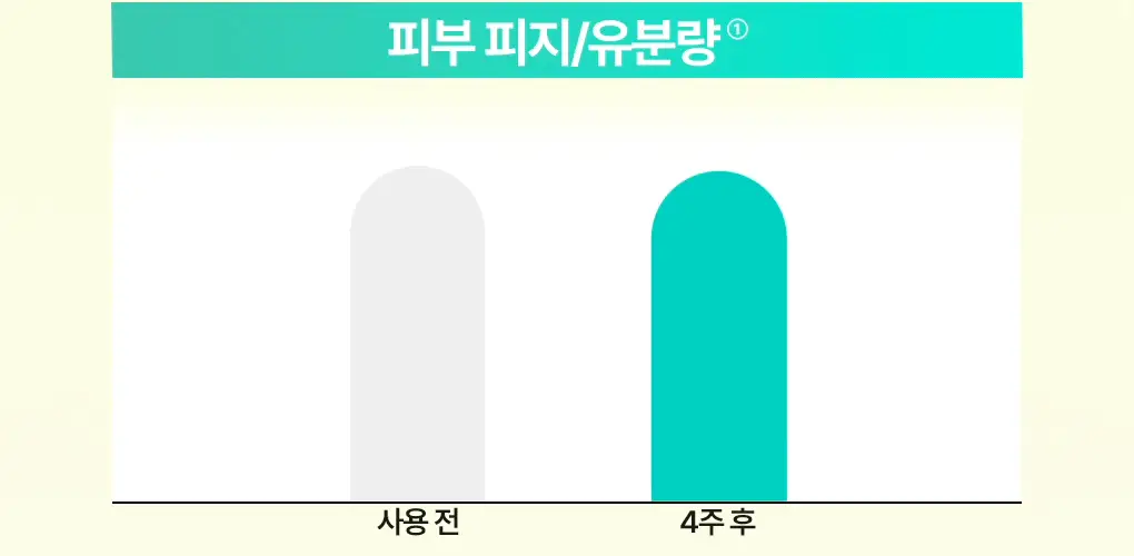 브링그린 티트리 시카 딥클렌징 오일 200mL 상세페이지 16