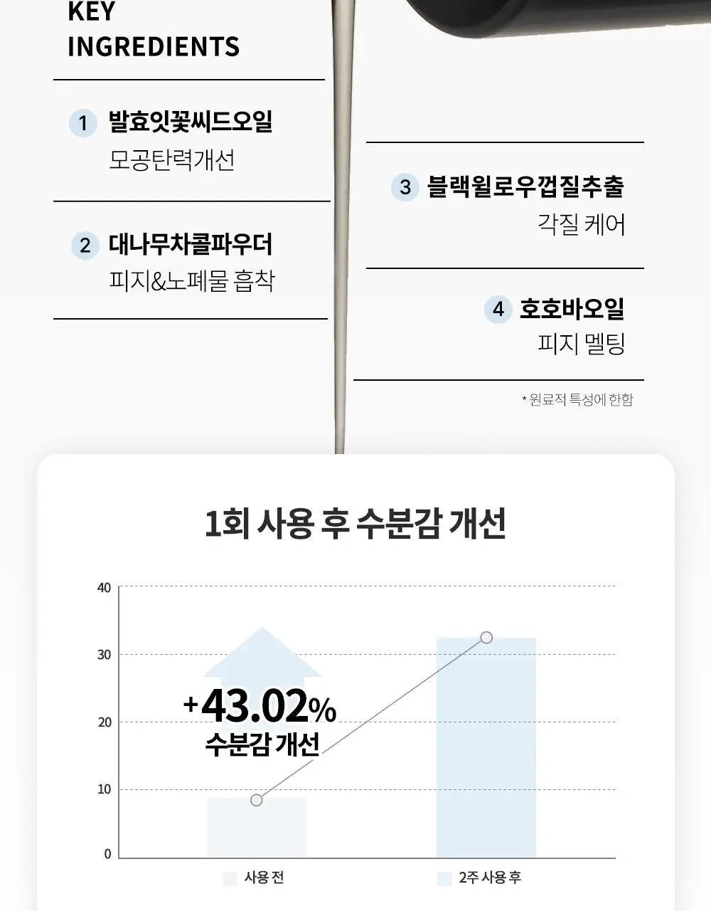 비디비치 클리어 딥 클렌징오일 3종 택1 상세페이지 24