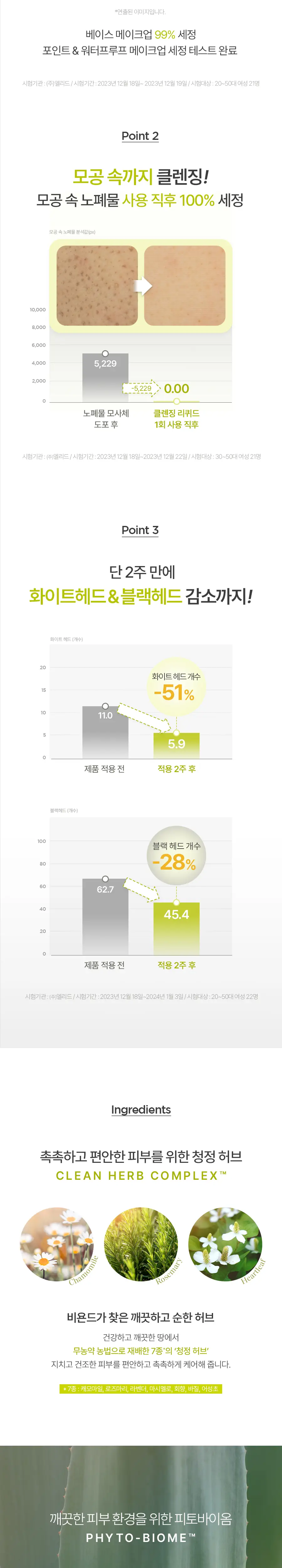 비욘드 피토가닉 클렌징 리퀴드 200ml 상세페이지 3