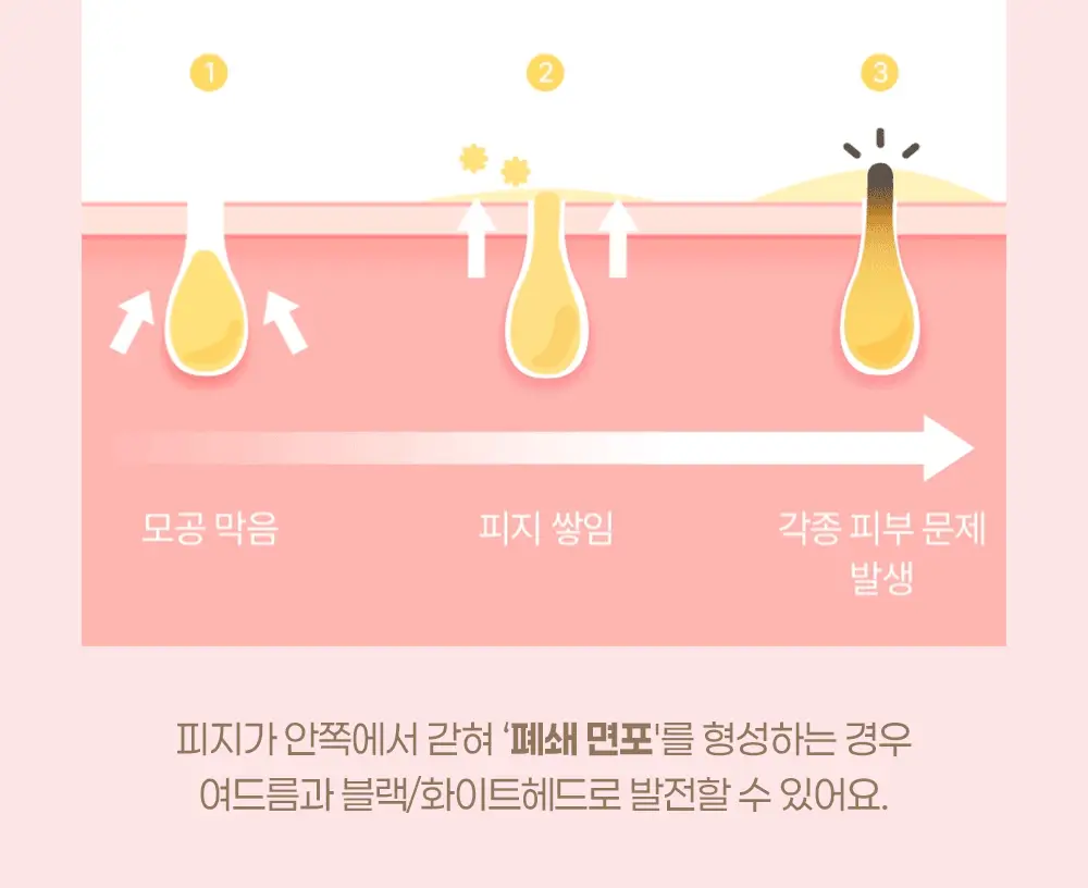 아이레시피x리틀트윈스타 세라마이드 유자 바이오 클렌징오일 200ml 기획 상세페이지 28