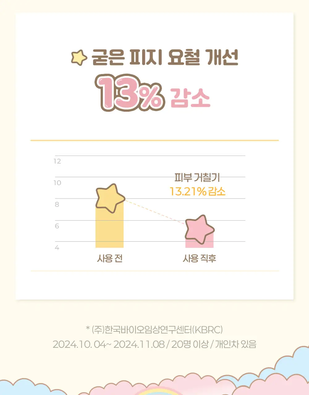 아이레시피x리틀트윈스타 세라마이드 유자 바이오 클렌징오일 200ml 기획 상세페이지 41