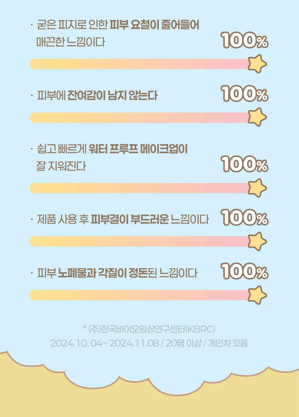 아이레시피x리틀트윈스타 세라마이드 유자 바이오 클렌징오일 200ml 기획 상세페이지 43