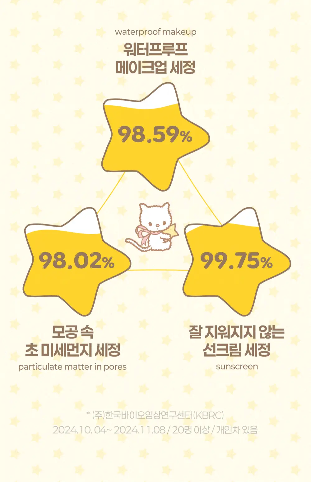 아이레시피x리틀트윈스타 세라마이드 유자 바이오 클렌징오일 200ml 기획 상세페이지 48