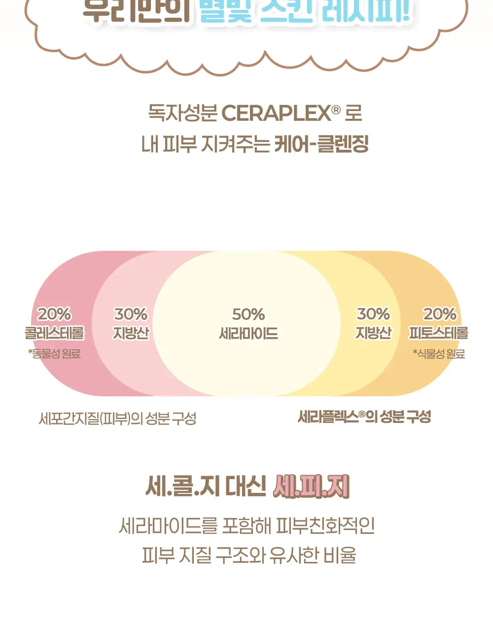 아이레시피x리틀트윈스타 세라마이드 유자 바이오 클렌징오일 200ml 기획 상세페이지 50