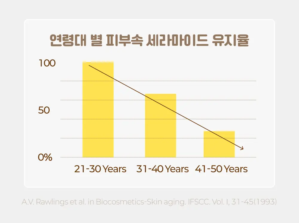 아이레시피x리틀트윈스타 세라마이드 유자 바이오 클렌징오일 200ml 기획 상세페이지 53
