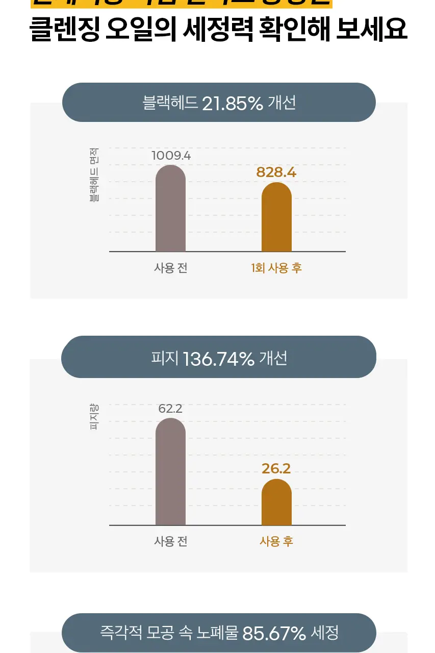 어바웃미 쌀 막걸리 클렌징 오일 195ml 상세페이지 12