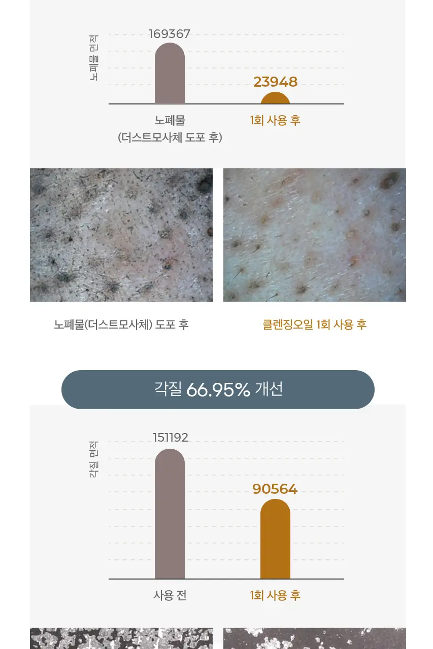 어바웃미 쌀 막걸리 클렌징 오일 195ml 상세페이지 13