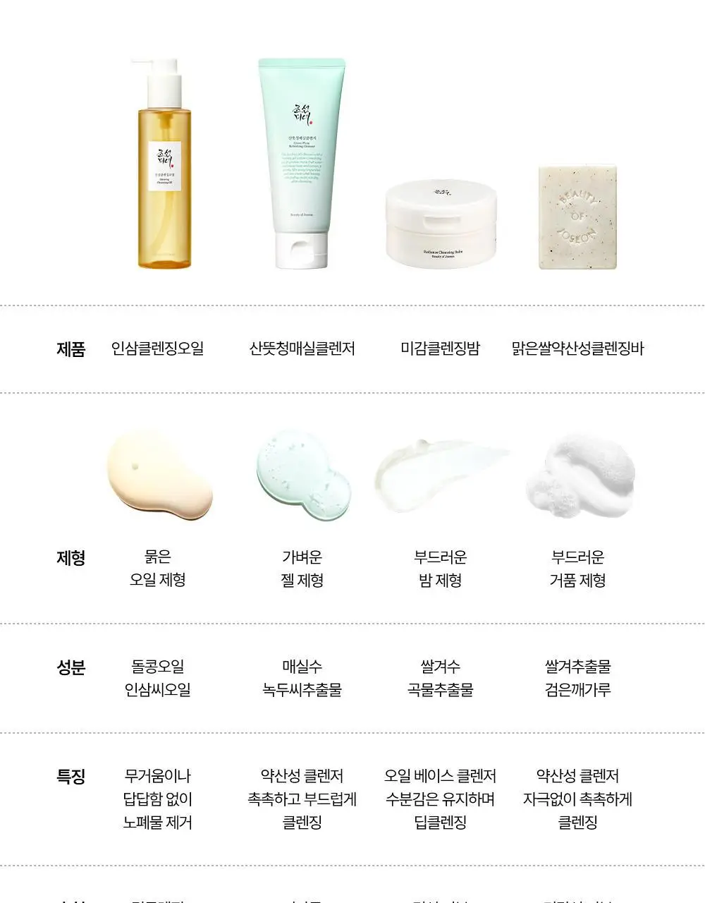 조선미녀 인삼 클렌징오일 210ml 상세페이지 17