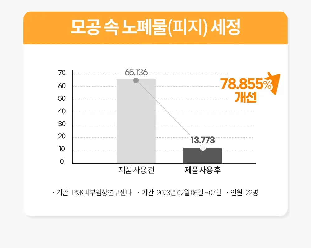 코스노리 마이크로 액티브 비건 클렌징 오일 200ml 상세페이지 26