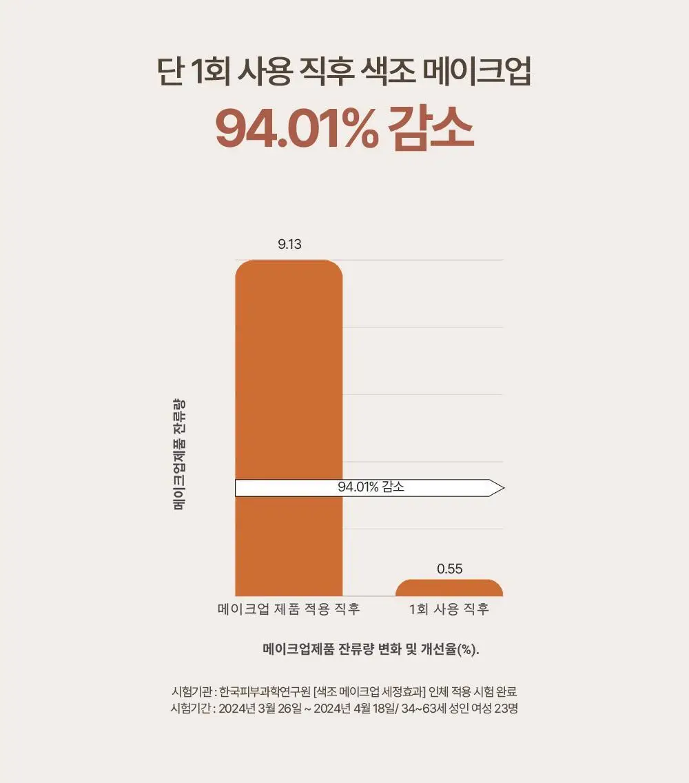 헤브블루 살몬 케어링 센텔라 라이트 클렌징오일 250ml 상세페이지 20