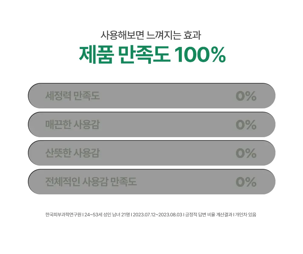 BRTC 안티폴루션 앤 블랙헤드 클렌징오일 300ml 기획 (+ 폼 20ml 증정) 상세페이지 5