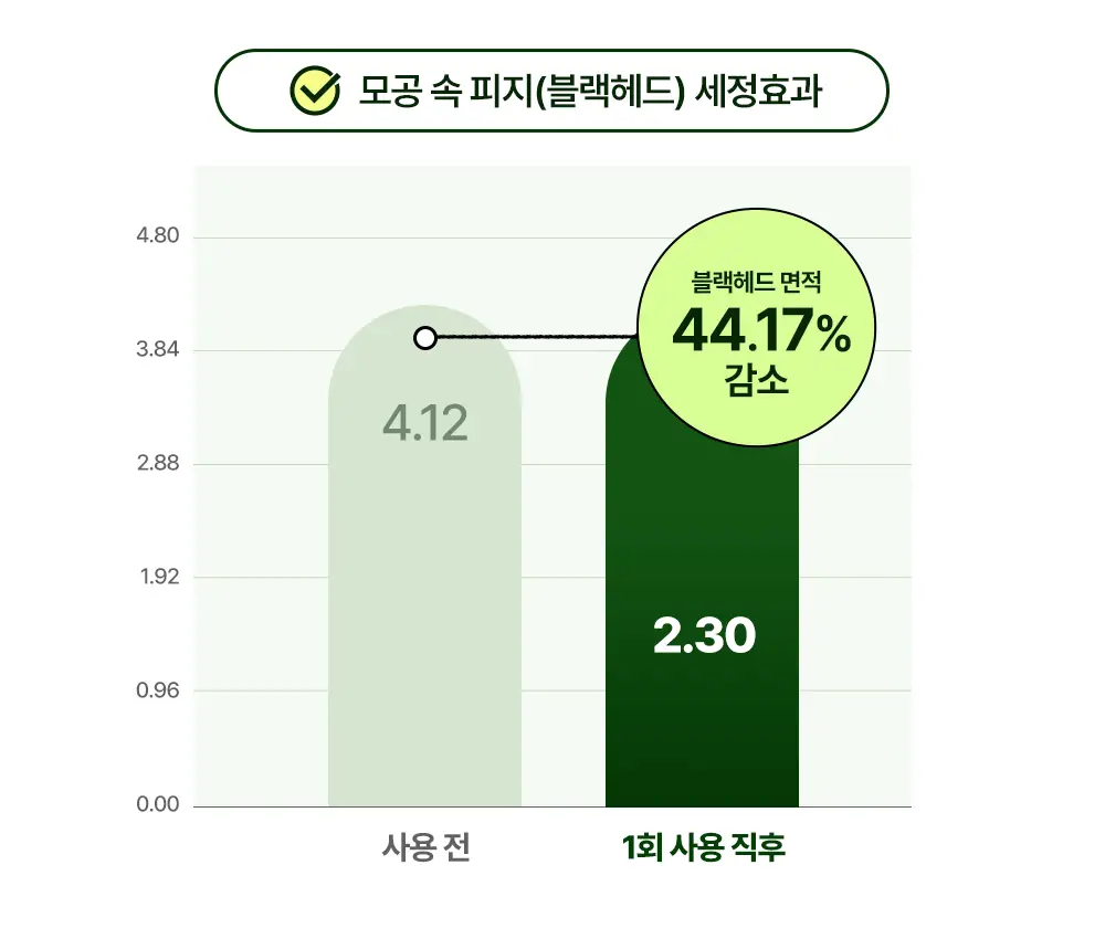 BRTC 안티폴루션 앤 블랙헤드 클렌징오일 300ml 기획 (+ 폼 20ml 증정) 상세페이지 8