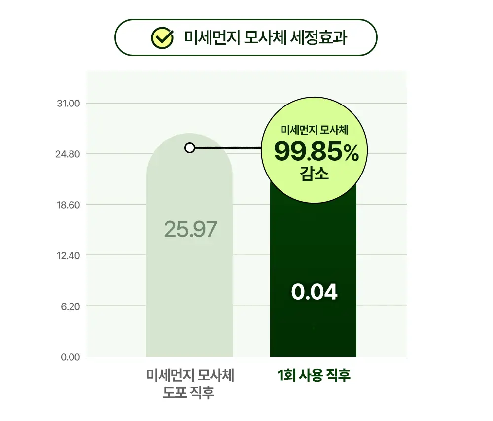 BRTC 안티폴루션 앤 블랙헤드 클렌징오일 300ml 기획 (+ 폼 20ml 증정) 상세페이지 11