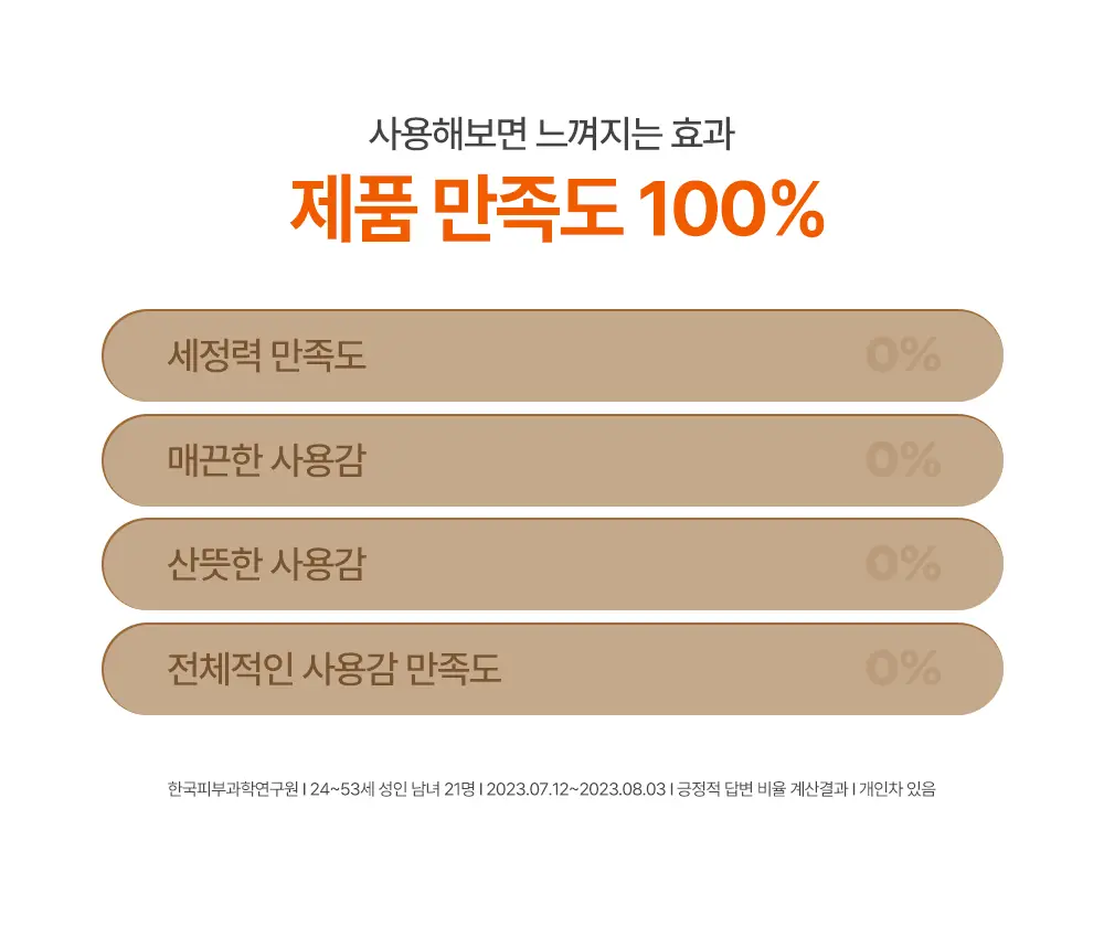 BRTC 안티폴루션 앤 풀메이크업 클렌징오일 300ml 기획 (+ 폼 20ml 증정) 상세페이지 5