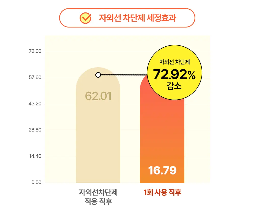 BRTC 안티폴루션 앤 풀메이크업 클렌징오일 300ml 기획 (+ 폼 20ml 증정) 상세페이지 8