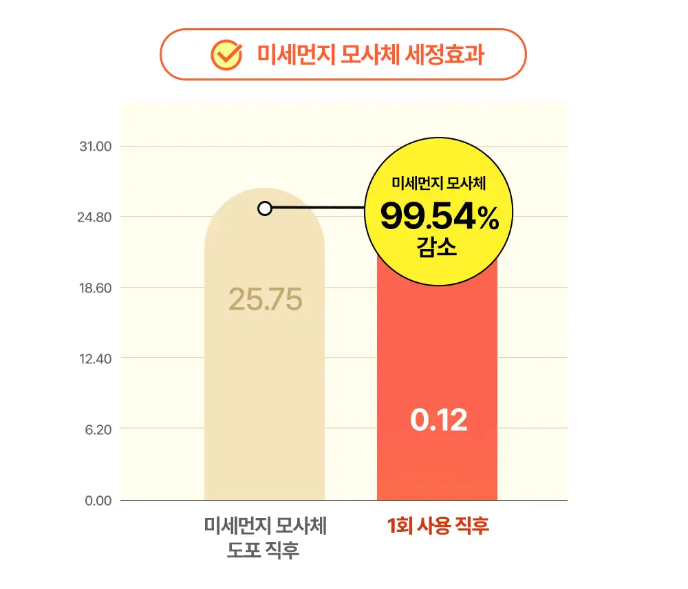 BRTC 안티폴루션 앤 풀메이크업 클렌징오일 300ml 기획 (+ 폼 20ml 증정) 상세페이지 11