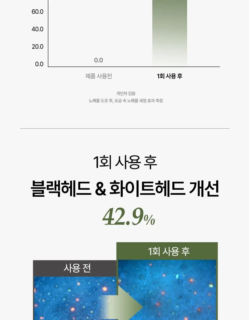 CKD 그린플럼 아하바하 요철제로 클렌징오일 200ml (+모공브러시 증정) 상세페이지 7