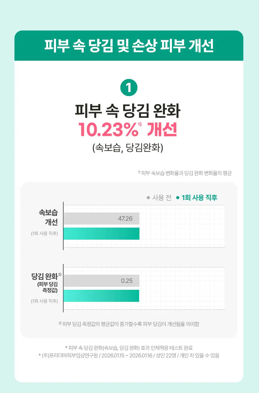 메이크프렘 세이프 미 릴리프 모이스처 클렌징밀크 기획 (200ml+폼50ml) 상세페이지 14